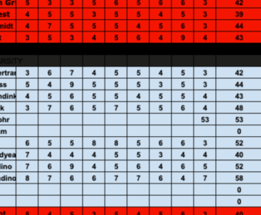 HS Boys Golf: 2025 Fox Valley Association | Kimberly at Appleton West (Winagamie GC-Neenah) | Scoreboard