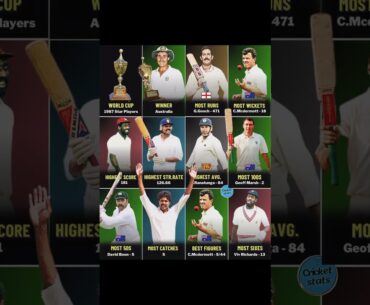 World Cup 1987 Star Players #shortsviral #shortsfeed #viral