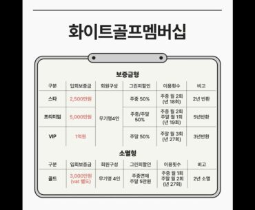 프리미엄 골프와 힐링을 동시에, 특별한 골프리조트회원권의 가치