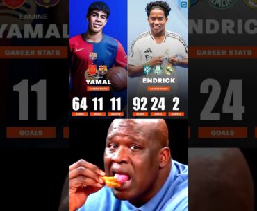 Lamine Yamal vs Endrick Career Stats #lamineyamal #endrick #football