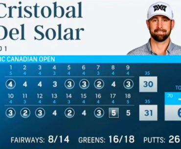 Round 1 RBC Canadian Open Golf Highlights