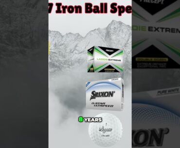 Guess the Ball: 7 Iron Edition