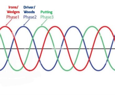 My golf game is like 3 phase power