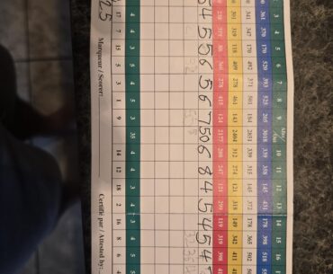 Broke 100 for the first time yesterday