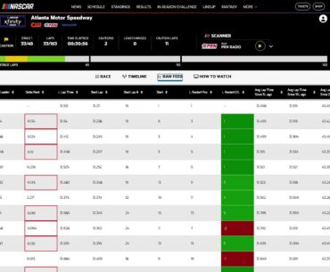 2025 Xfinity Series Atlanta Night Race Live Reaction with leaderboard