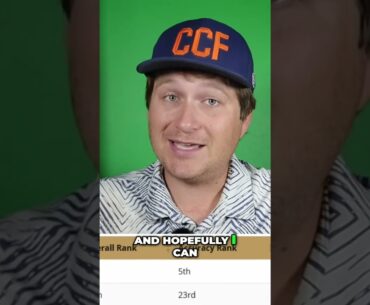 Testing the Cleveland RTX Full Face Wedges