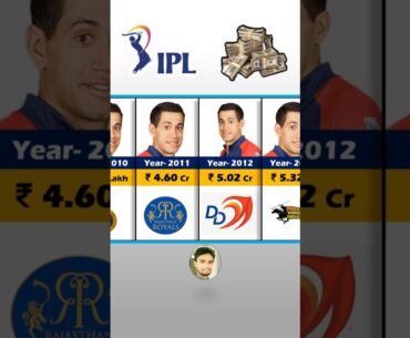 Ross Taylor Ipl Salary Season Wise. IPL Auction 2024