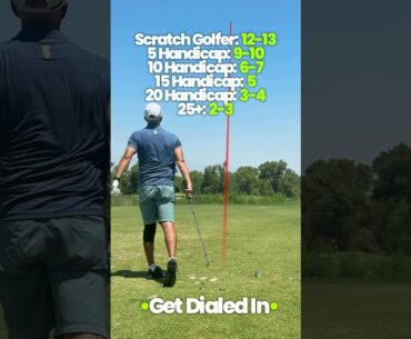 GIR - Practice your Distances - @range_kings #golf #golfswing #golfskill #golftips #golftechnique