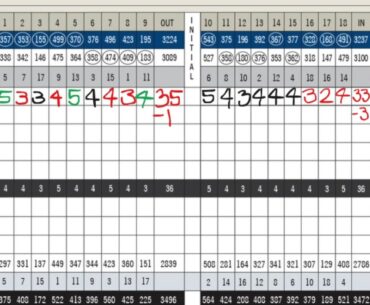 THIS CHANGE made me  SHOOT MY BEST ROUND EVER #golf