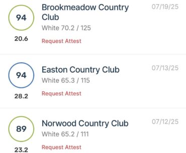 Grint Scoring, why is my handicap shown as higher on my better rounds?