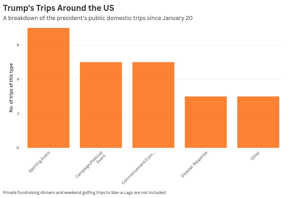 chart visualization