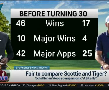 FTF: Scottie Scheffler vs. Tiger Woods - A Fair Comparison?
