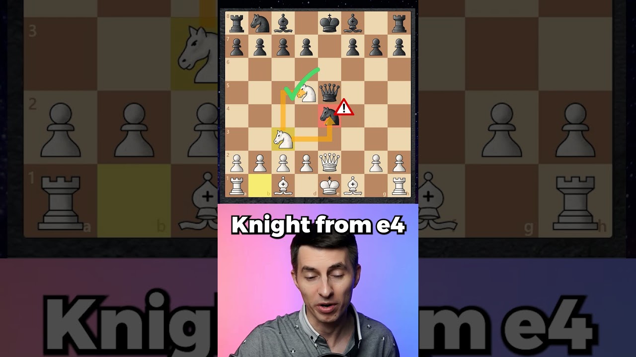 The BRUTAL KnightCloud Chess Trap The BRUTAL KnightCloud Chess Trap