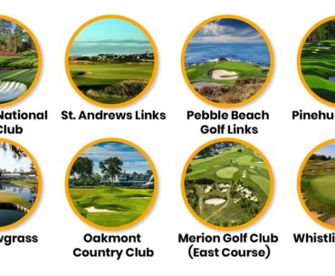 Every Famous Golf Course Name and Identity Explained In 11 Minutes