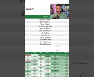 Some Monday morning course fit modeling for the 3M Open #dfs #3mopen #tpctwincities #pga #pgatour
