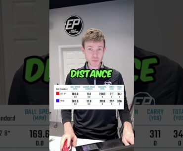 8* Fitted Driver vs 9.5* Mini Driver! Numbers Comparison…#golf #golfswing #golfer #golflife #golftip