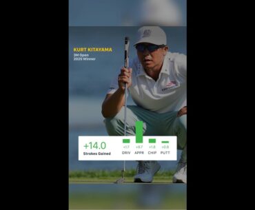 Kurt Kitayama Wins The 3M Open | 2025 Strokes Gained Recap