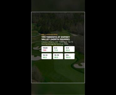 What Would You Shoot at TPC Toronto?
