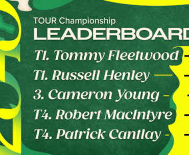 TOUR Championship Leaderboard 2025 Review of Top Scorecards, Player Stats on Day 2