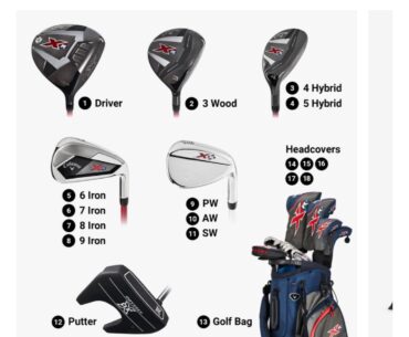 Have I found the right set of beginner clubs?