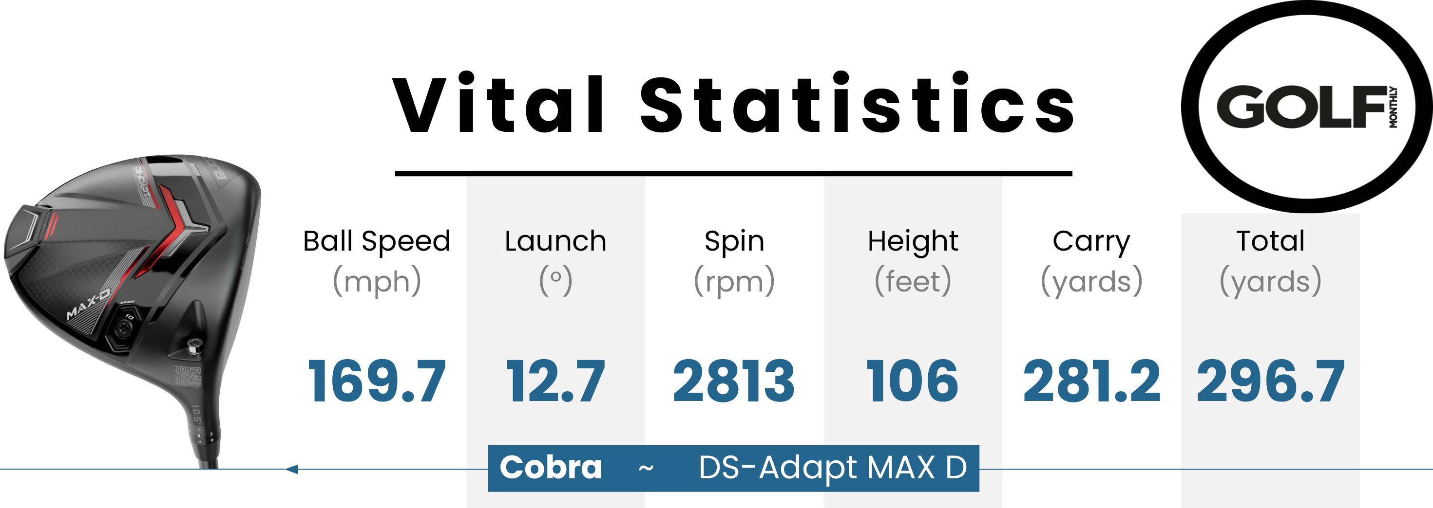 Photo of the data table of the Cobra DS-ADAPT MAX-D Driver