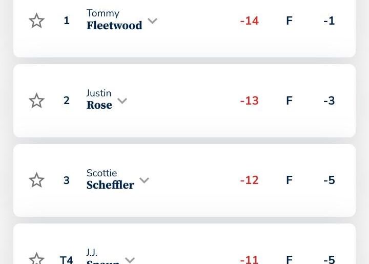 It's gonna be a tough battle between Fleetwood and Rose for 2nd place tomorrow