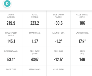 Please help me understand my numbers for Driver