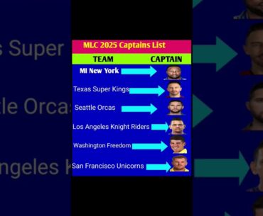 MLC 2025: Meet All MLC 2025 Team Captains! 😲 |MLC 2025 Is Here #shorts #mlc #viralvideo