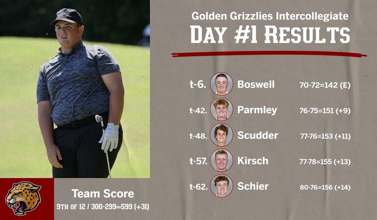 MEN'S GOLF CARDS ROUNDS OF 299 AND 300 AT GOLDEN GRIZZLIES INTERCOLLEGIATE