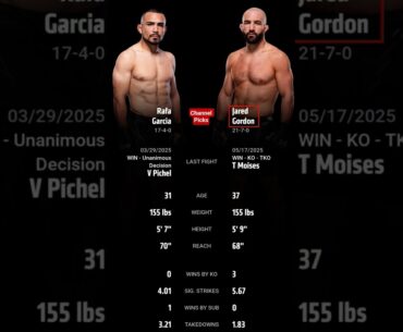 Rafa Garcia vs Jared Gordon!Who will win?