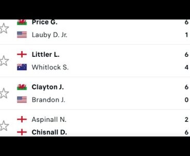*LITTLER SURVIVES SCARE, WRIGHT OUT !* 2025 WORLD SERIES OF DARTS *DAY TWO RECAP*