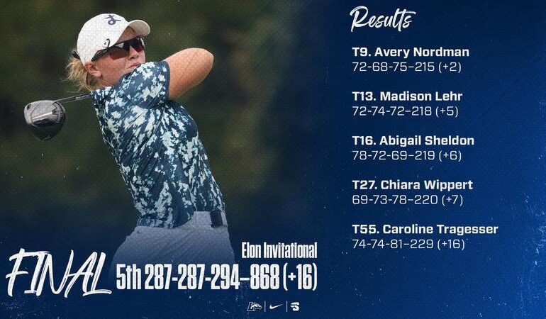 Women's Golf Breaks Team Scoring Record, Closes Elon Invitational Fifth