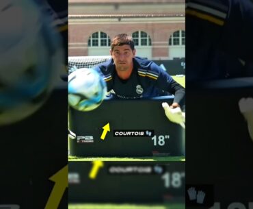 Goalkeepers Training + Him ☠️