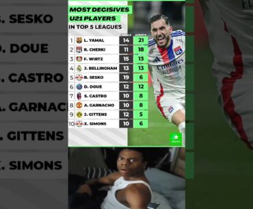 This season, Rayan Cherki is among the most décisives Young players in Europe top leagues🇫🇷🅰️⚽️