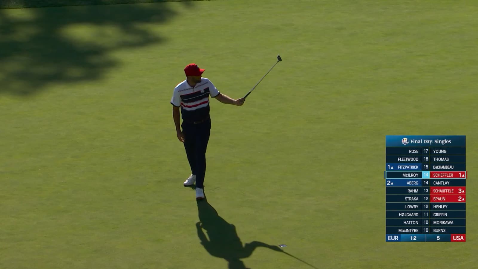 Scottie Scheffler responds with huge birdie putt at Ryder Cup
