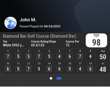 Friends, I finally did it . I broke 100!