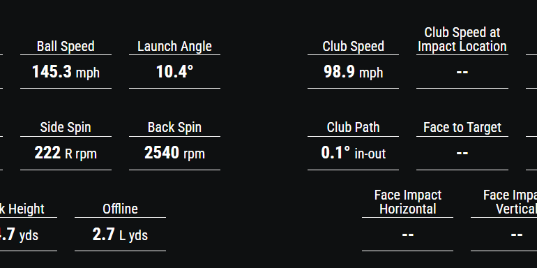 How do I increase my driver's launch angle?