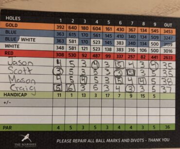 Set a personal goal to break 70 from the gold tees at my course, Finally achieved it and it feels great.