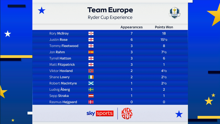 Team Europe 