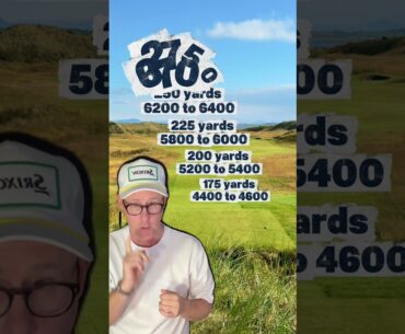 What Length Golf Course Should You Play Subject To How Far You Hit The Golf Ball? #golfers