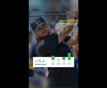 Big Win for Chris Gotterup | 2025 Scottish Open Strokes Gained Recap