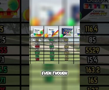 7 Iron Results for Volvik Vivid and Crystal 7 Iron Results for Volvik Vivid and Crystal