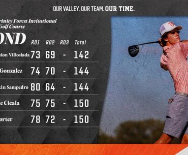Men's Golf Climbs to Ninth After 25-Shot Improvement at Trinity Forest Invitational