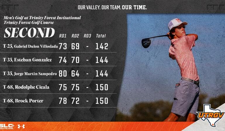 Men's Golf Climbs to Ninth After 25-Shot Improvement at Trinity Forest Invitational