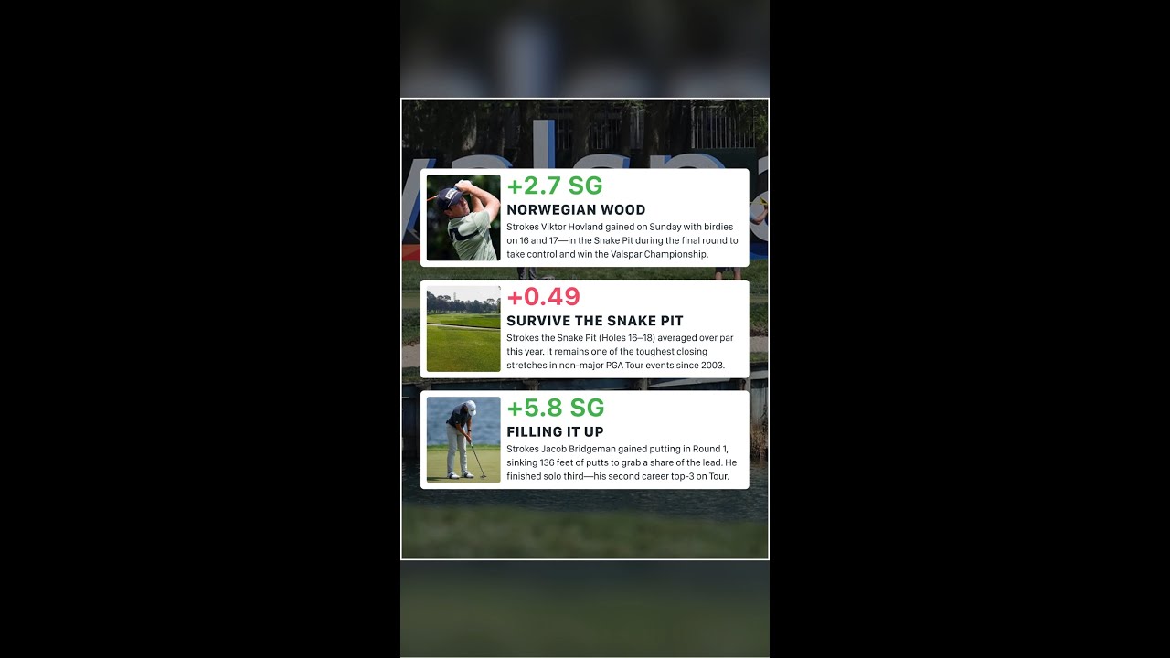 Strokes Gained Lessons From the Valspar Championship | 2025 PGA Tour Recap Strokes Gained Lessons From the Valspar Championship | 2025 PGA Tour Recap