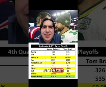 Aaron Rodgers vs Tom Brady!!! #shorts #aaronrodgers #tombrady #goat #nfl #qb