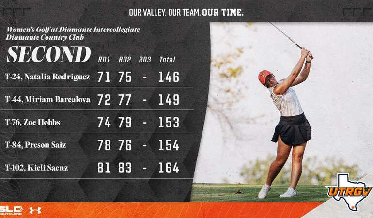 Women's Golf Falls into Tie for 15th After Second Round of Diamante Intercollegiate