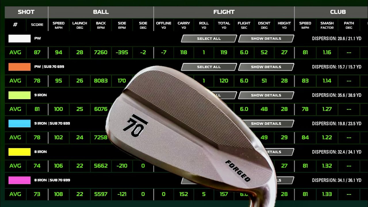 SkyTrak Data Tells the Truth | Sub 70 699 vs 699 Pro V3 Final Verdict SkyTrak Data Tells the Truth | Sub 70 699 vs 699 Pro V3 Final Verdict