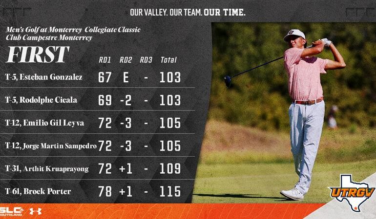 Men’s Golf Holds Lead Through 27 Holes at Monterrey Collegiate Classic Men's Golf Holds Lead Through 27 Holes at Monterrey Collegiate Classic