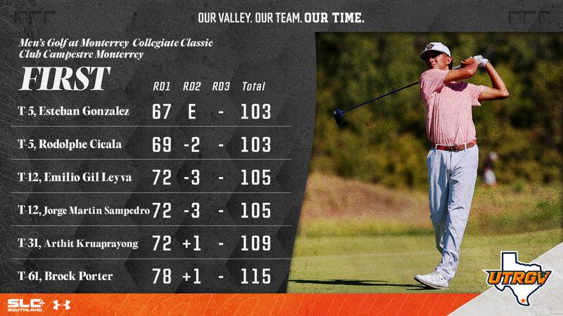 Men’s Golf Holds Lead Through 27 Holes at Monterrey Collegiate Classic